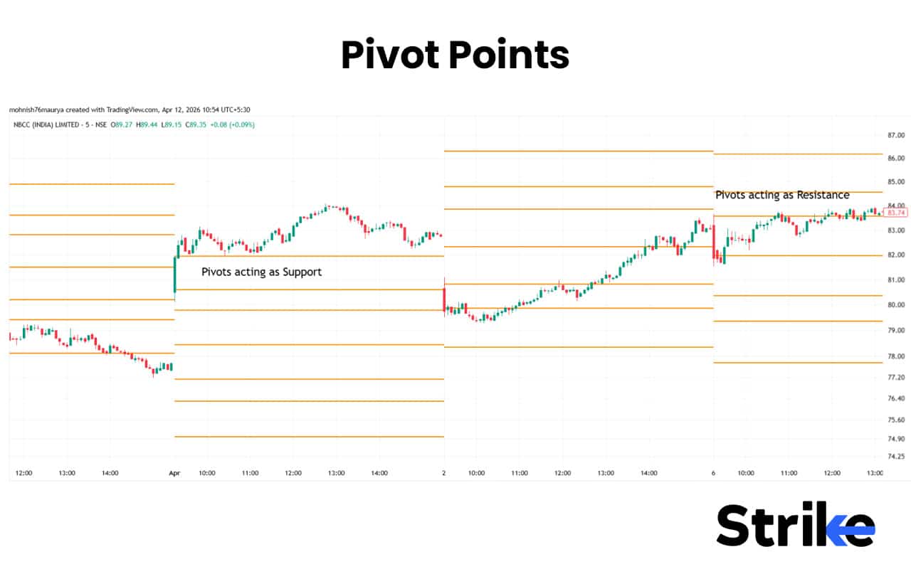 Pivotpoint Shifter 24 Trading Indicators for Building Smarter Technical Analysis Toolkit
