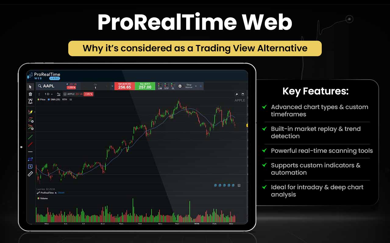 15 TradingView Alternatives [Free+Paid] You Should Use in 2026