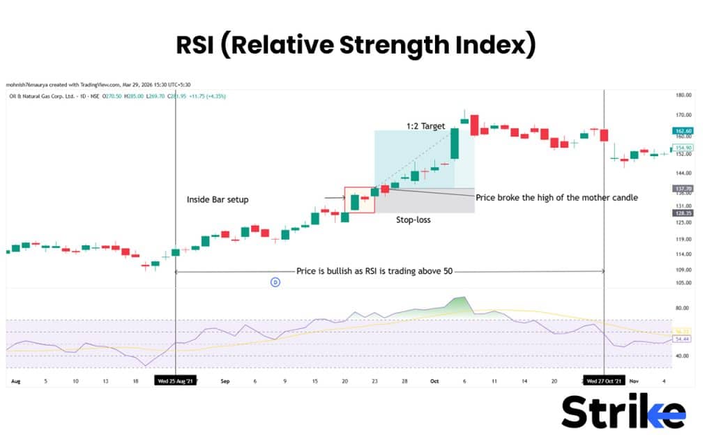 RSI (Relative Strength Index)