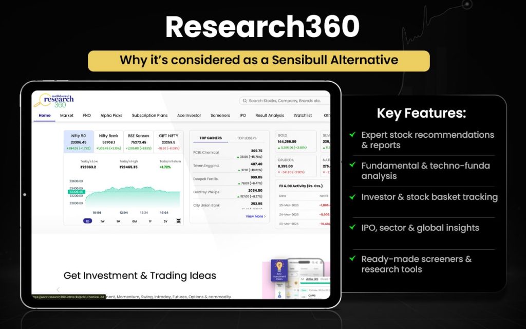 Research360