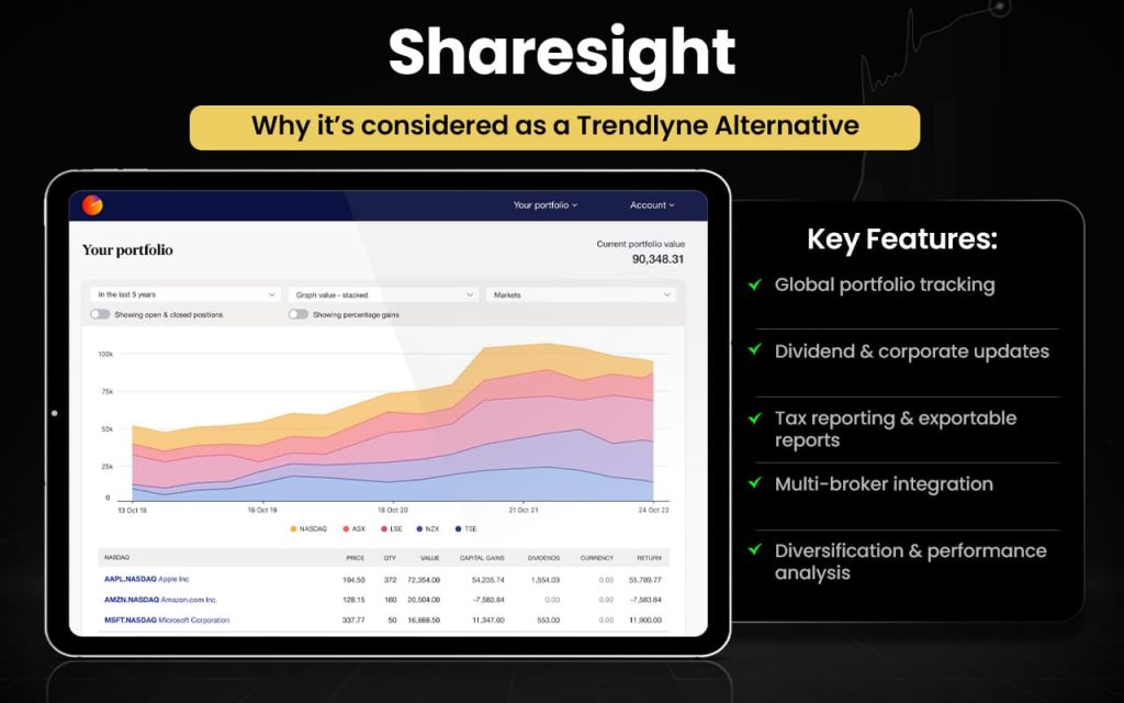 Sharesight