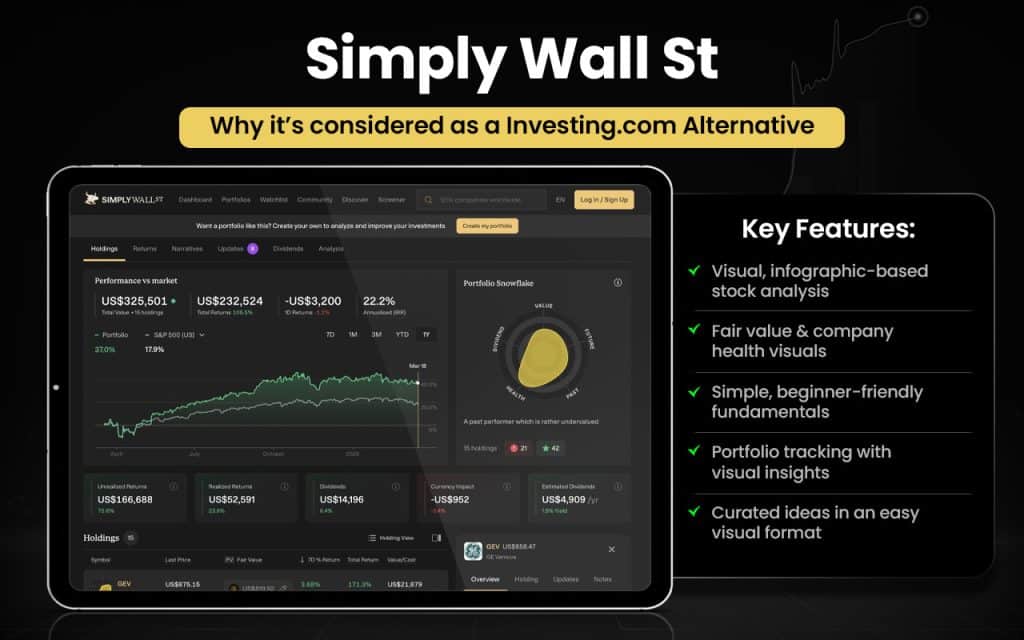 Simply Wall St