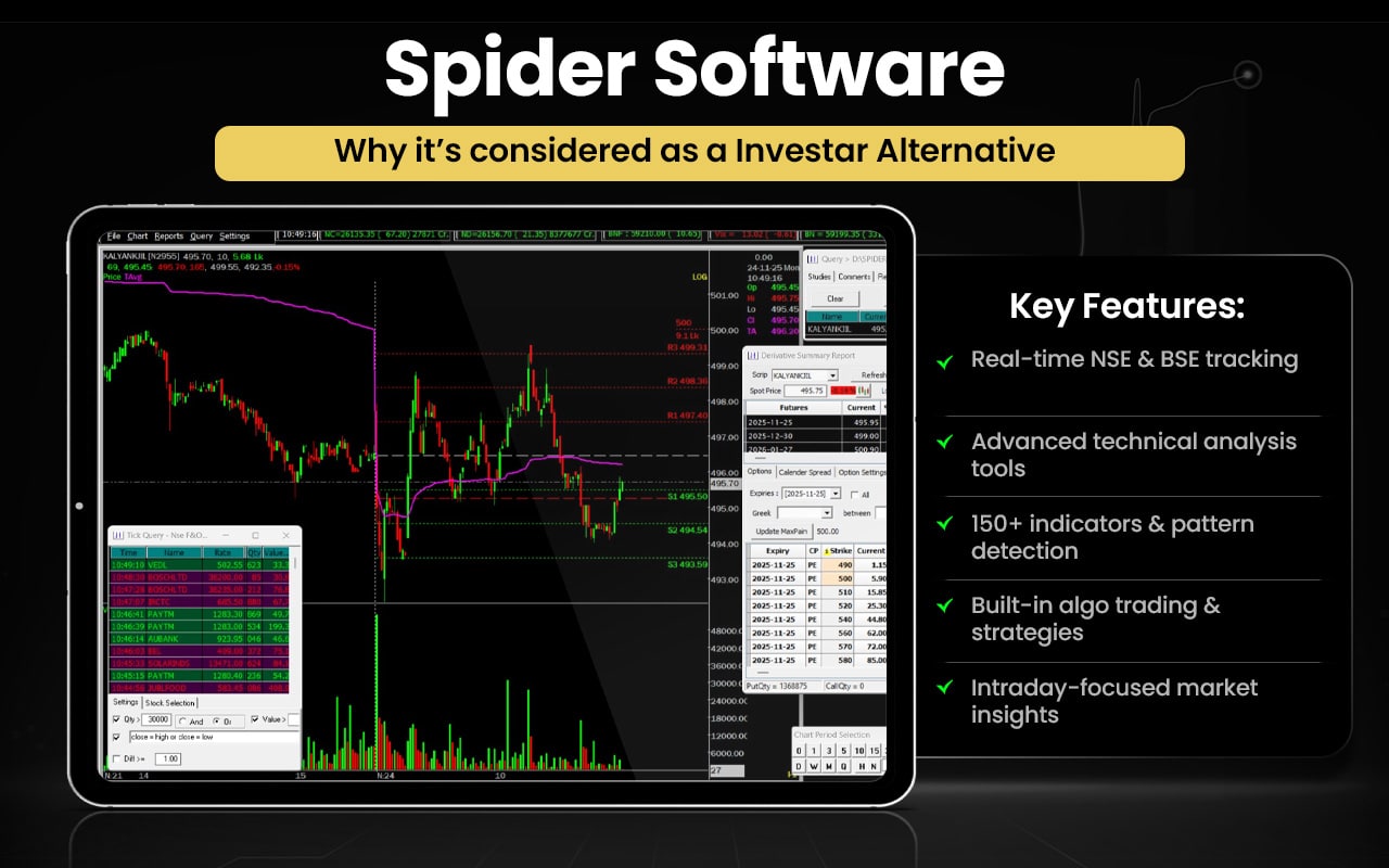 Spider Software