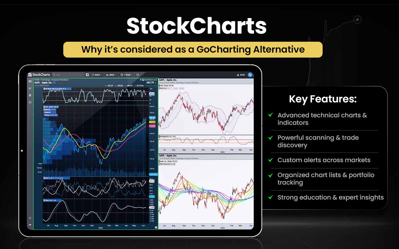 15 GoCharting Alternatives [Free+Paid] You Should Use in 2026 - Strike