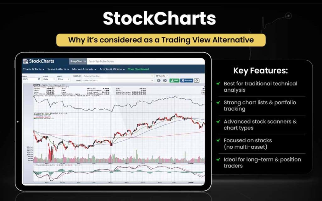 StockCharts