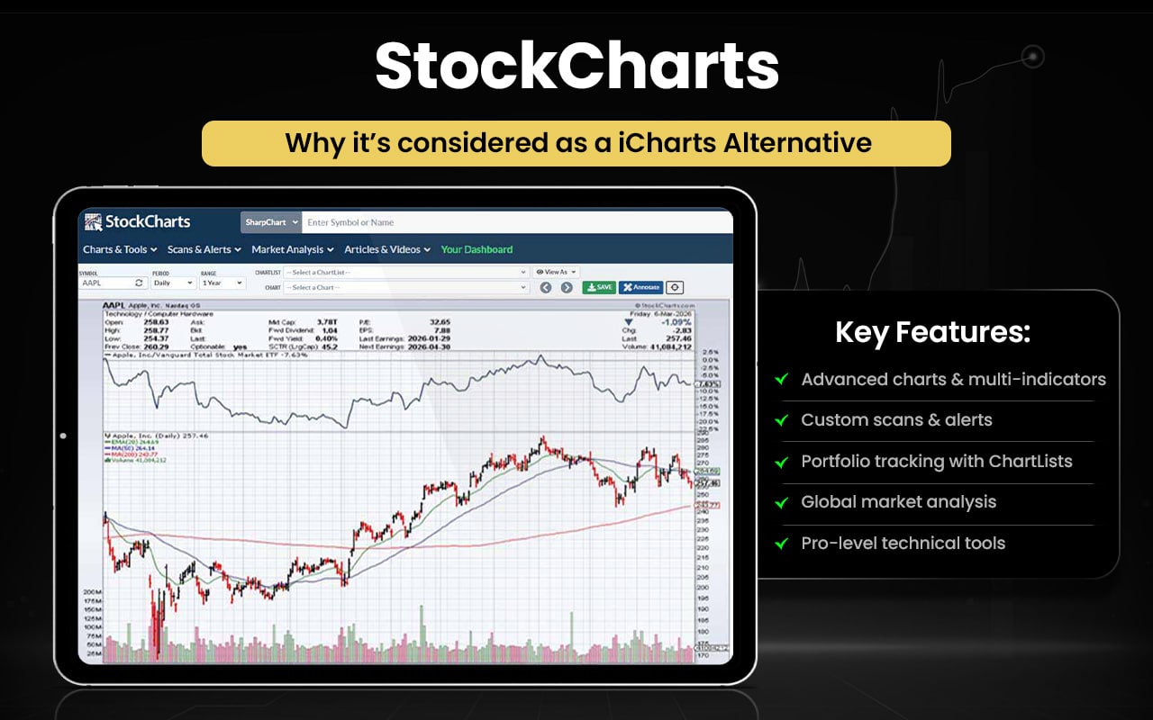 StockCharts