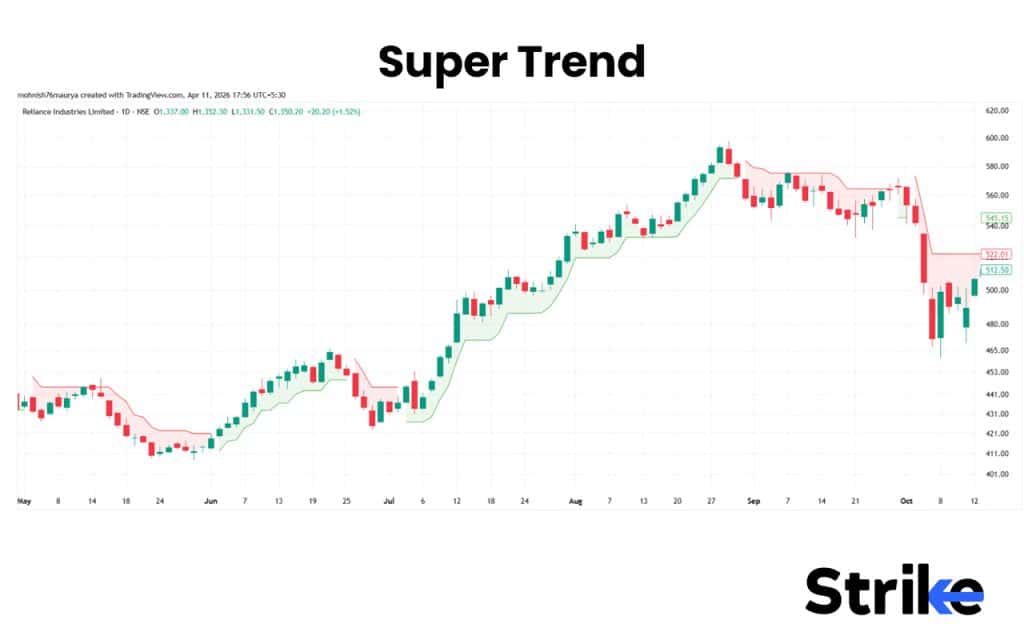 Super Trend