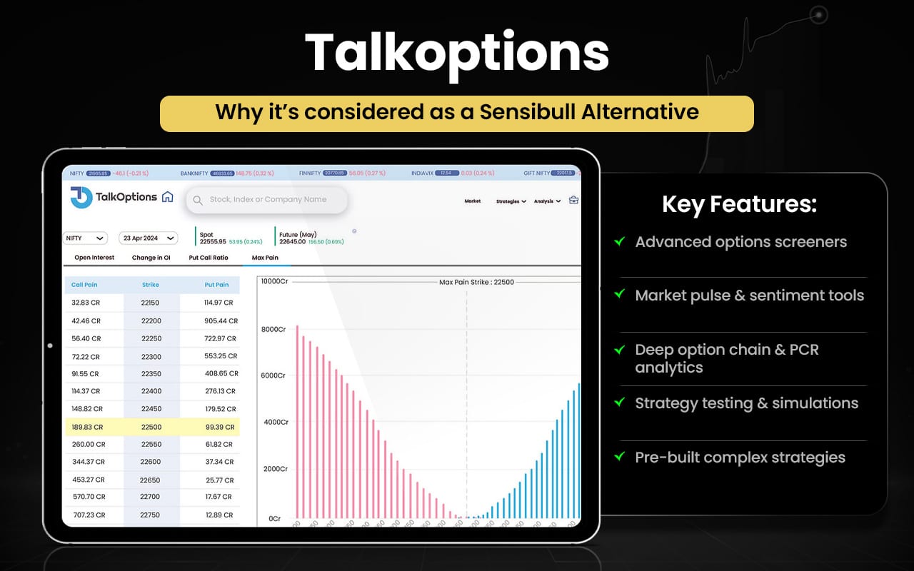 15 Sensibull Alternatives [Free+Paid] You Should Use in 2026