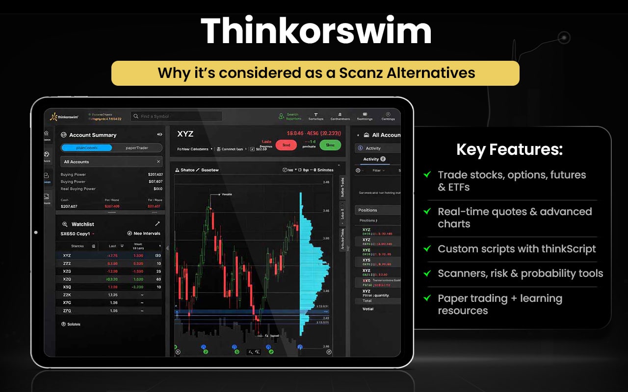 Thinkorswim