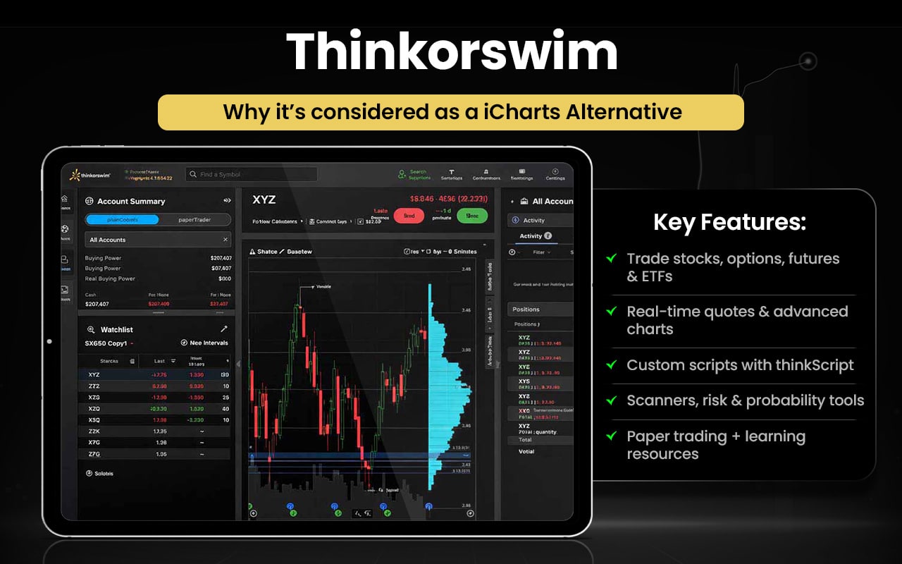 Thinkorswim