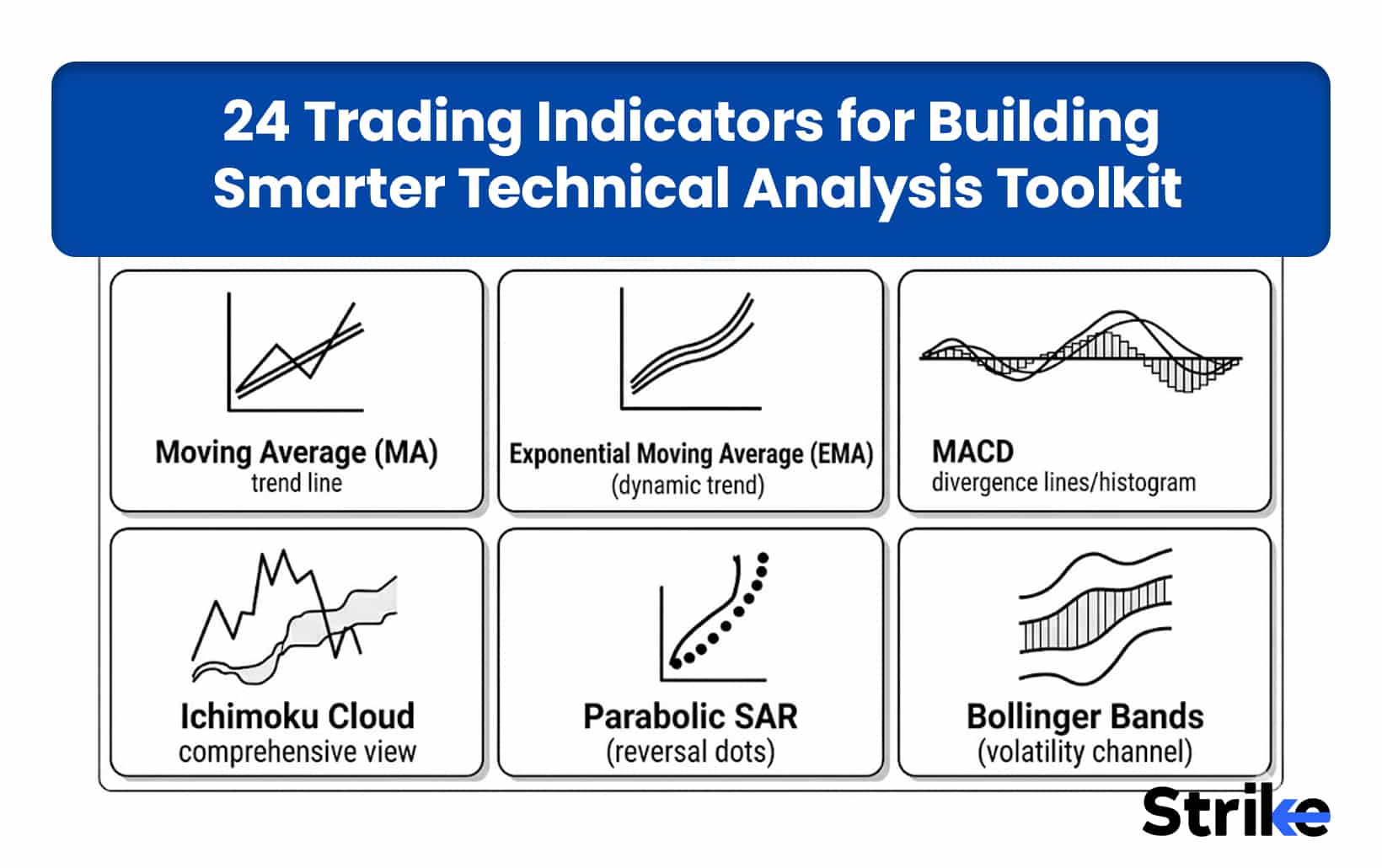 24 Trading Indicators