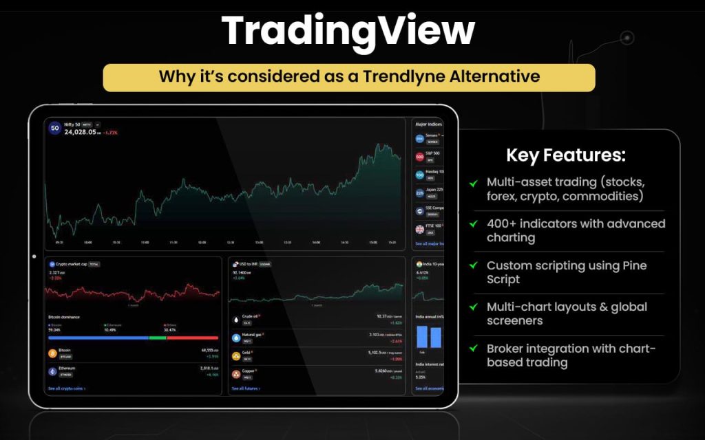 TradingView