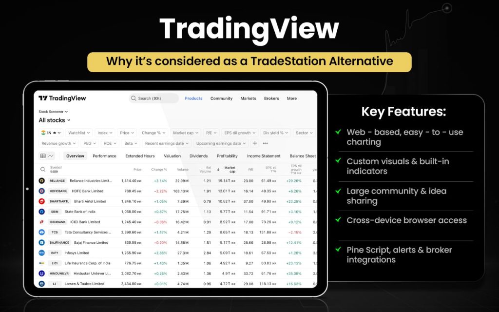 TradingView
