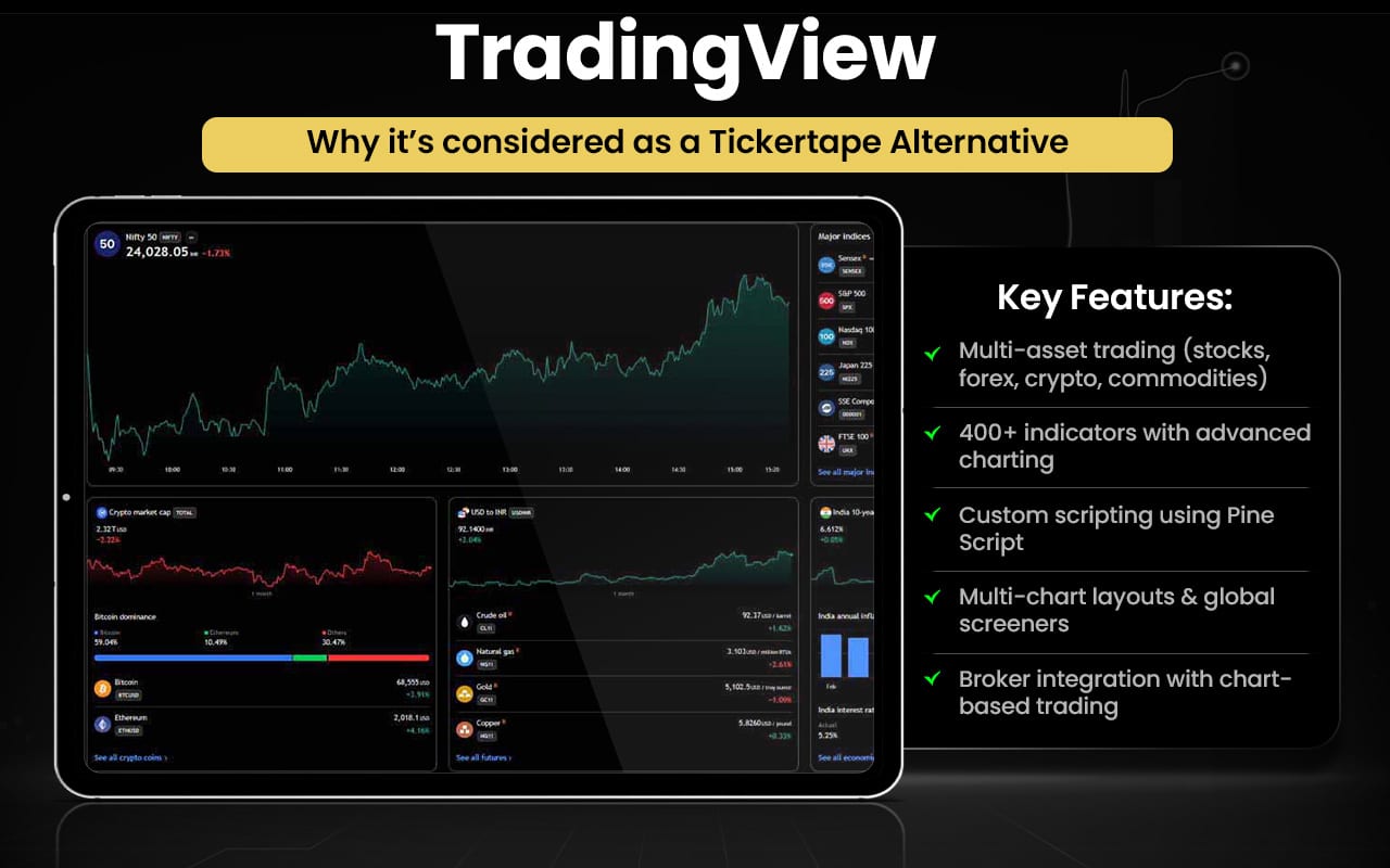 TradingView