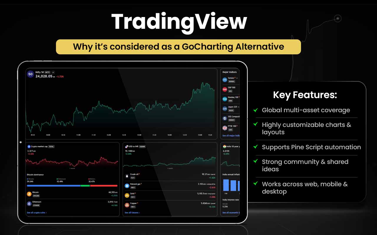 15 GoCharting Alternatives [Free+Paid] You Should Use in 2026 - Strike