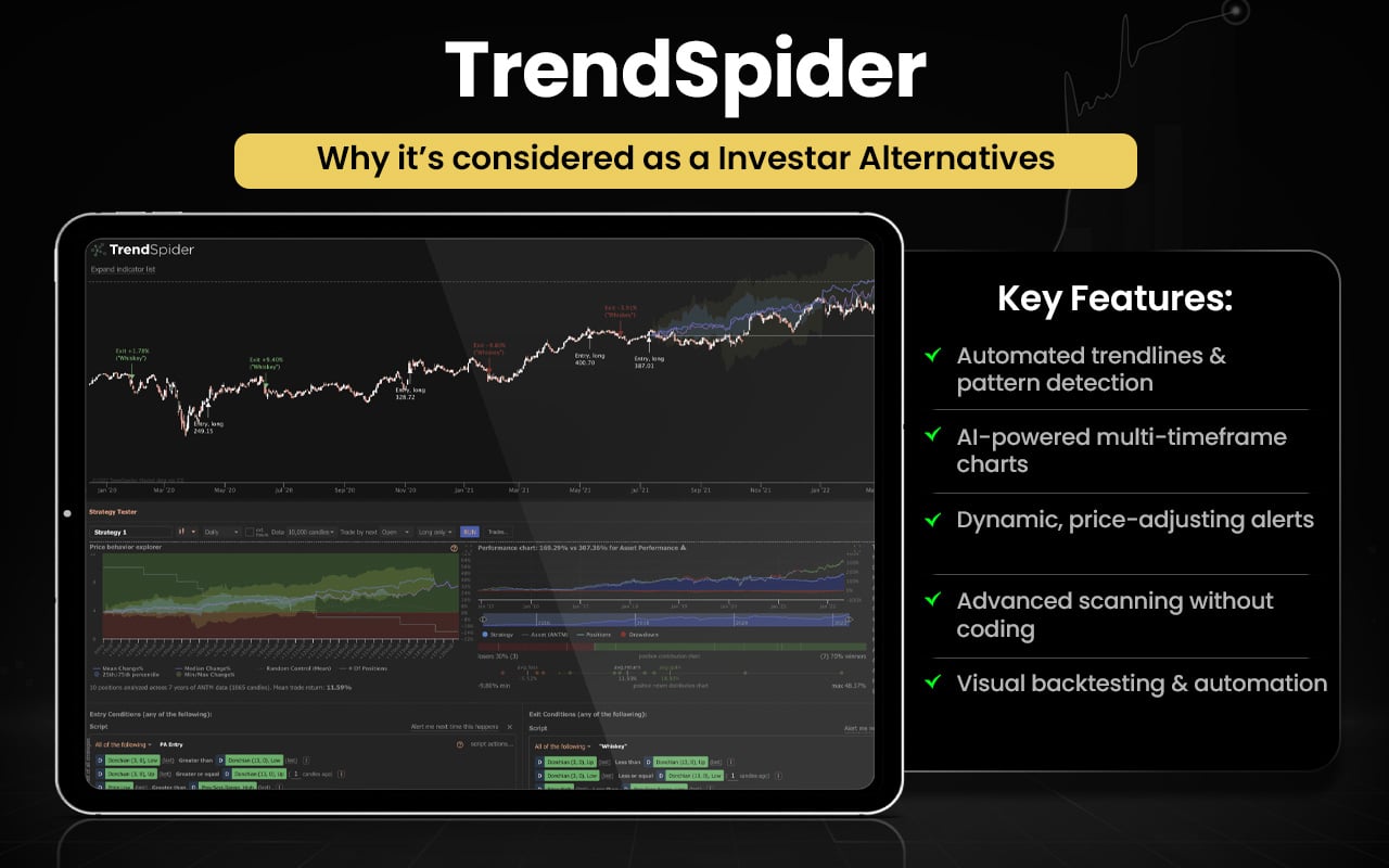 TrendSpider