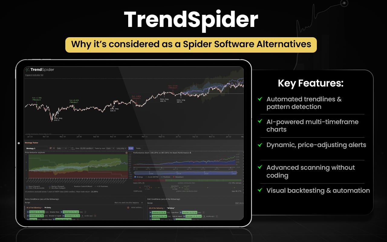TrendSpider