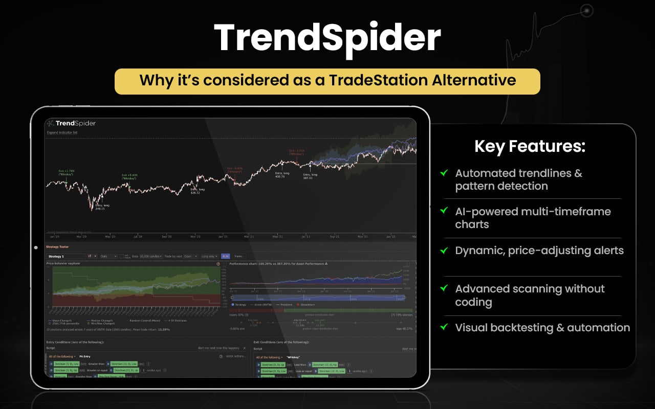 TrendSpider