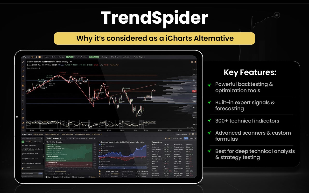 TrendSpider