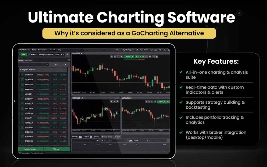 Ultimate Charting Software