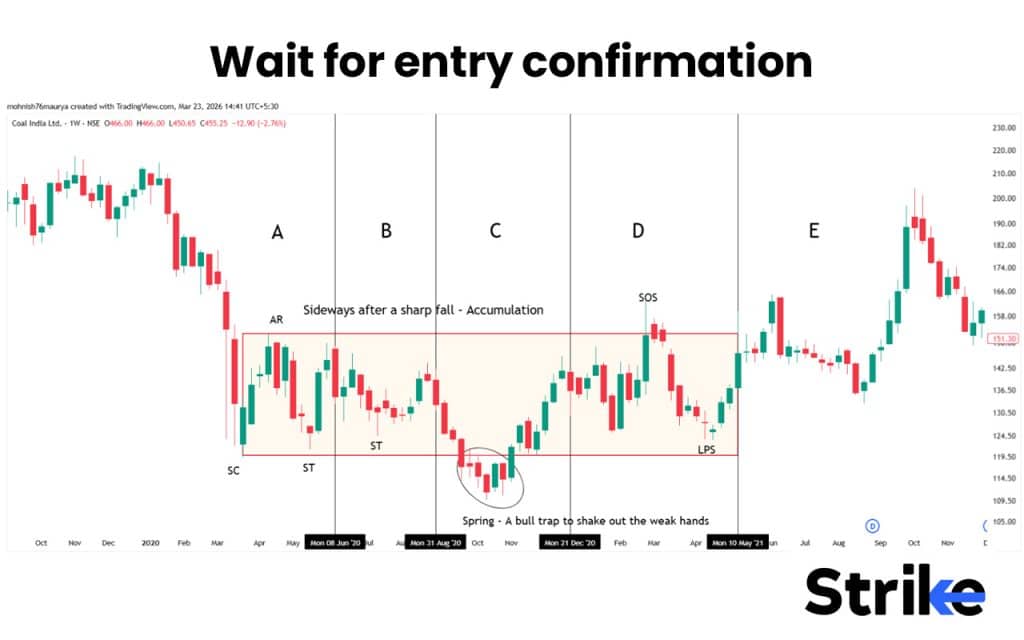 Wait for entry confirmation