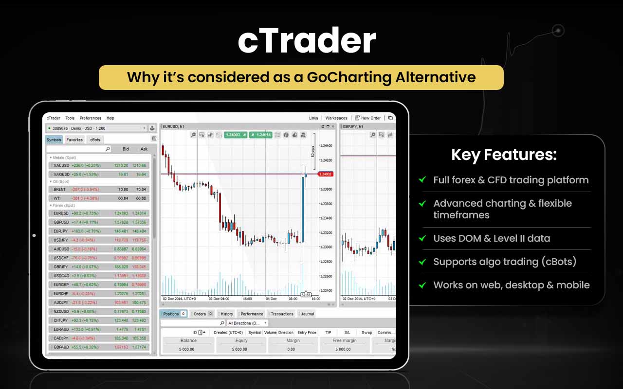 15 GoCharting Alternatives [Free+Paid] You Should Use in 2026 - Strike