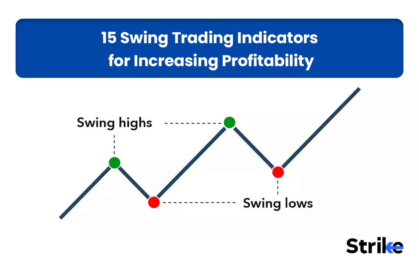 Swing Trading Indicators