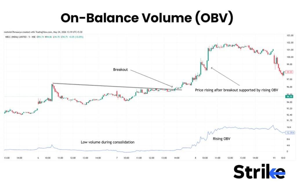 15 Best Indicators for Intraday Trading That Provide Accurate Buy & Sell Signals 36 On-Balance Volume