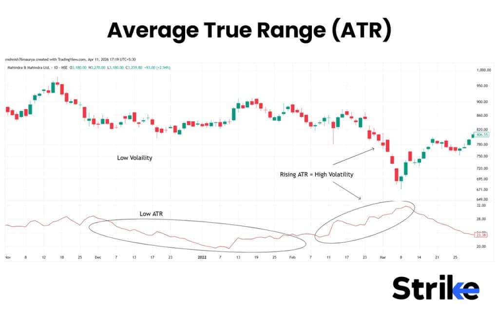 15 Swing Trading Indicators for Increasing Profitability 38 Average True Range (ATR)