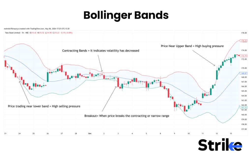 15 Swing Trading Indicators for Increasing Profitability 37 Bollinger Bands