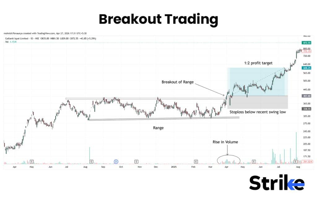 15 Popular Swing Trading Strategies to Use for Consistent Profit 36 Breakout Trading