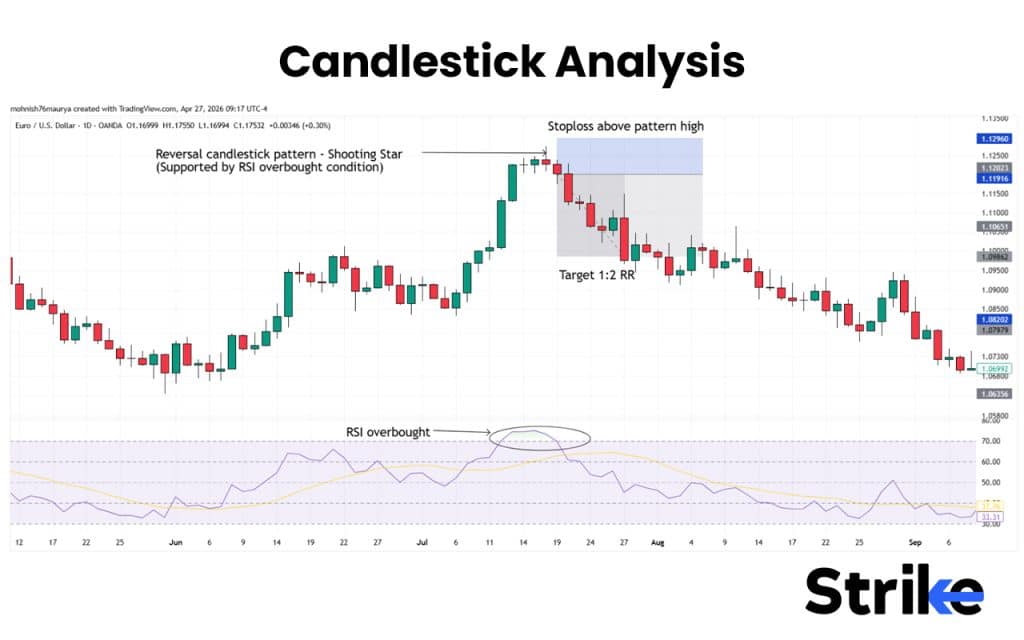 15 Popular Swing Trading Strategies to Use for Consistent Profit 43 Candlestick Analysis