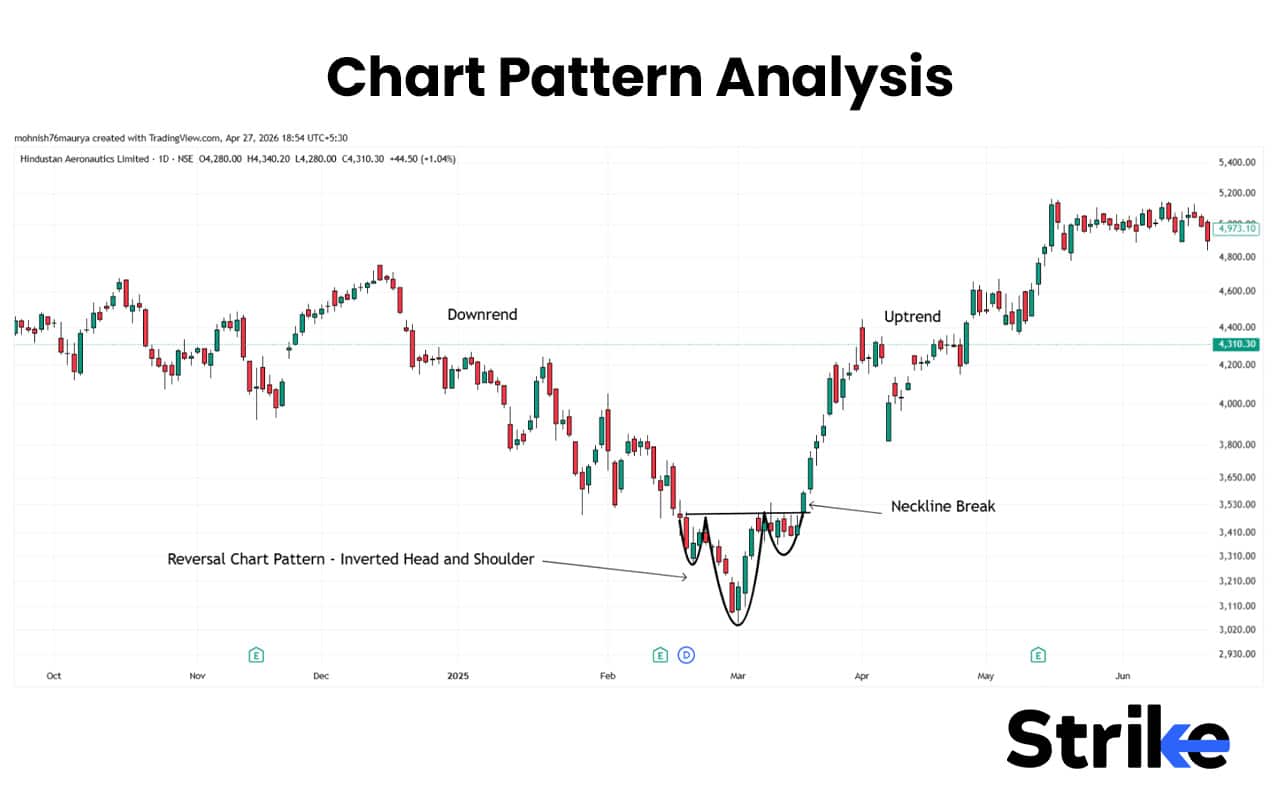 15 Popular Swing Trading Strategies to Use for Consistent Profit
