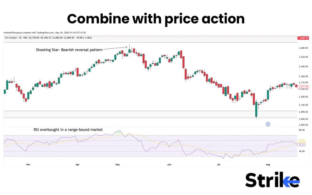 Leading Vs Lagging Indicators: Differences, Examples, Uses, Which is Better? 36 Combine with price action