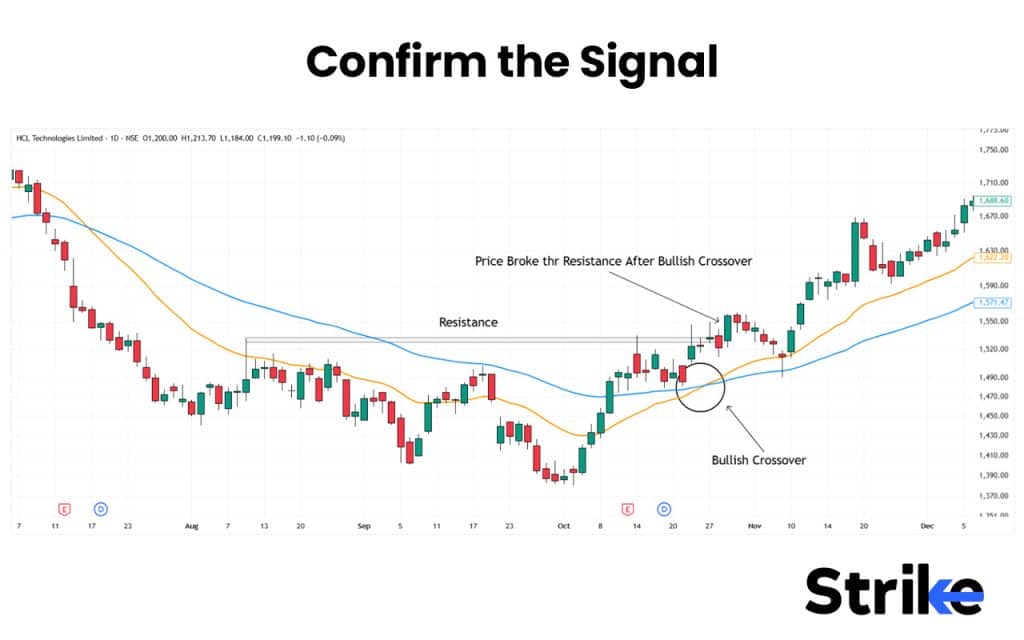 Master Moving Average Crossover Strategy for Smarter Trading 25 Confirm the Signal