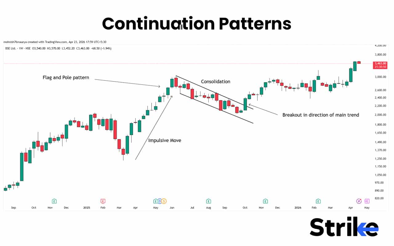 Price Action Trading: Concepts, Setups, Patterns, How to Guide