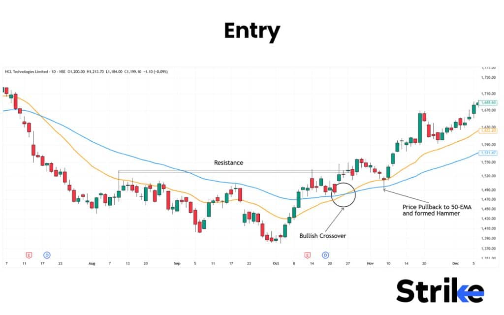 Master Moving Average Crossover Strategy for Smarter Trading 26 Entry