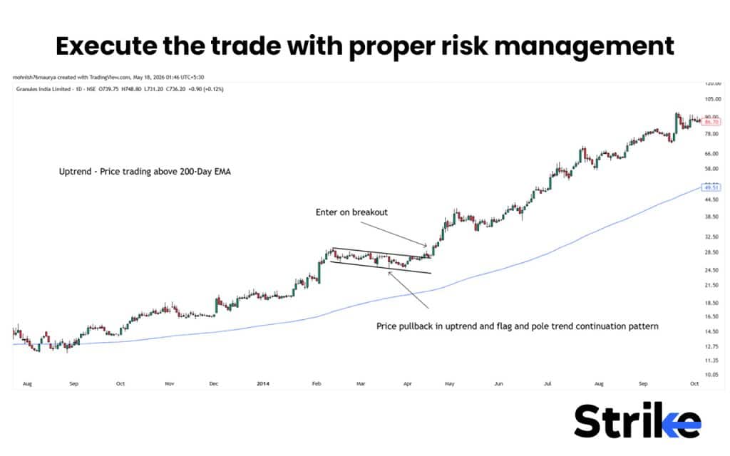 Leading Vs Lagging Indicators: Differences, Examples, Uses, Which is Better? 39 Execute the trade with proper risk management