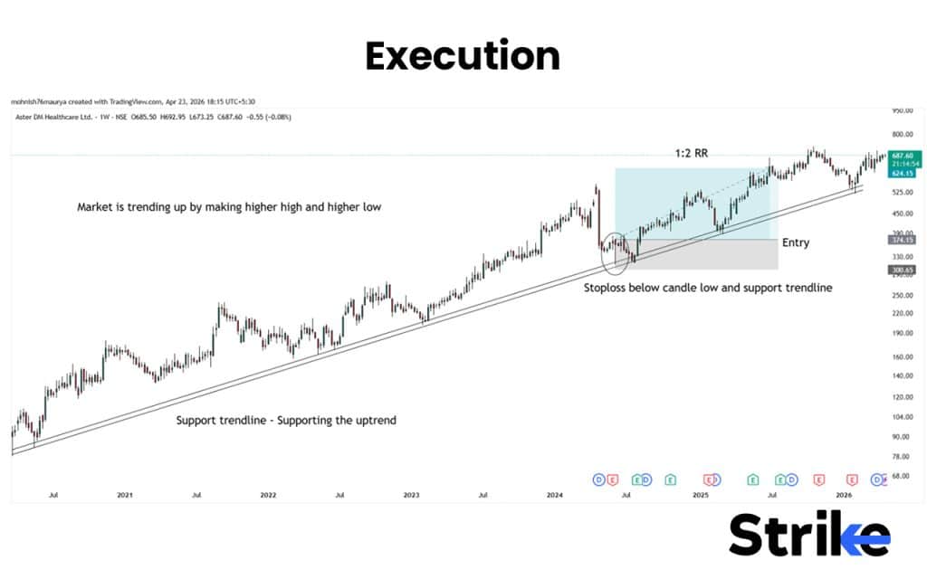 Price Action Trading: Concepts, Setups, Patterns, How to Guide 57 Execution