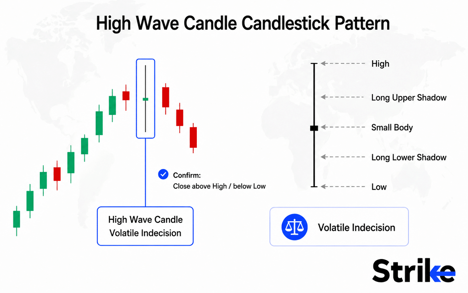 13 Single Candlestick Patterns with Trading Framework We Tested (PDF Included) 127 High Wave Candle Candlestick Pattern