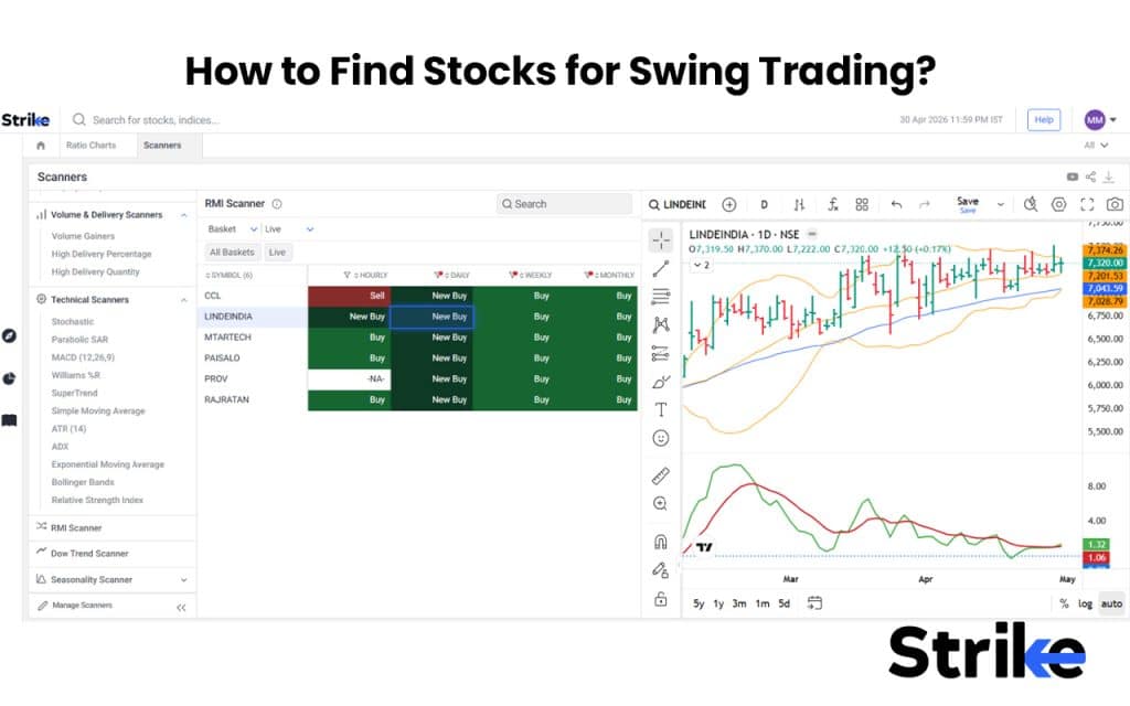 15 Popular Swing Trading Strategies to Use for Consistent Profit 48 How to Find Stocks for Swing Trading