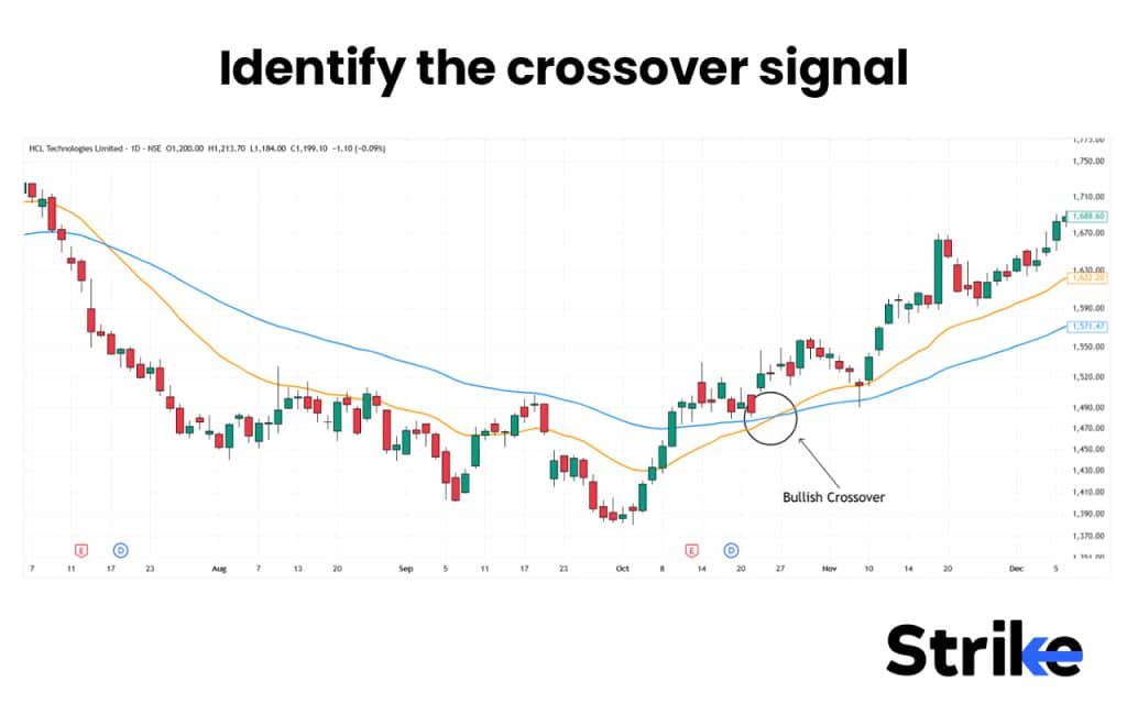 Master Moving Average Crossover Strategy for Smarter Trading 24 Identify the crossover signal