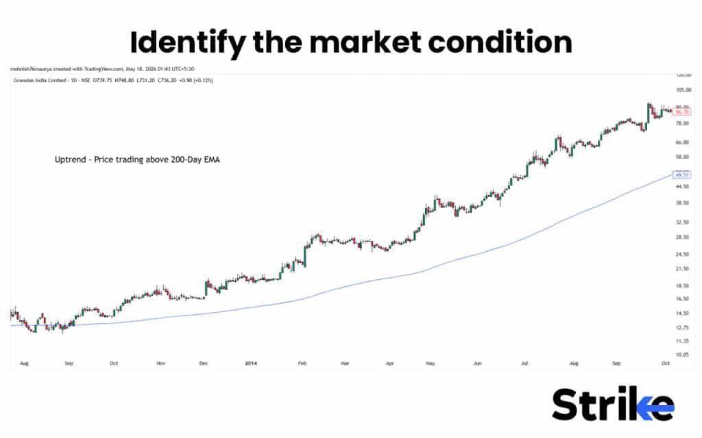 Leading Vs Lagging Indicators: Differences, Examples, Uses, Which is Better? 37 Identify the market condition