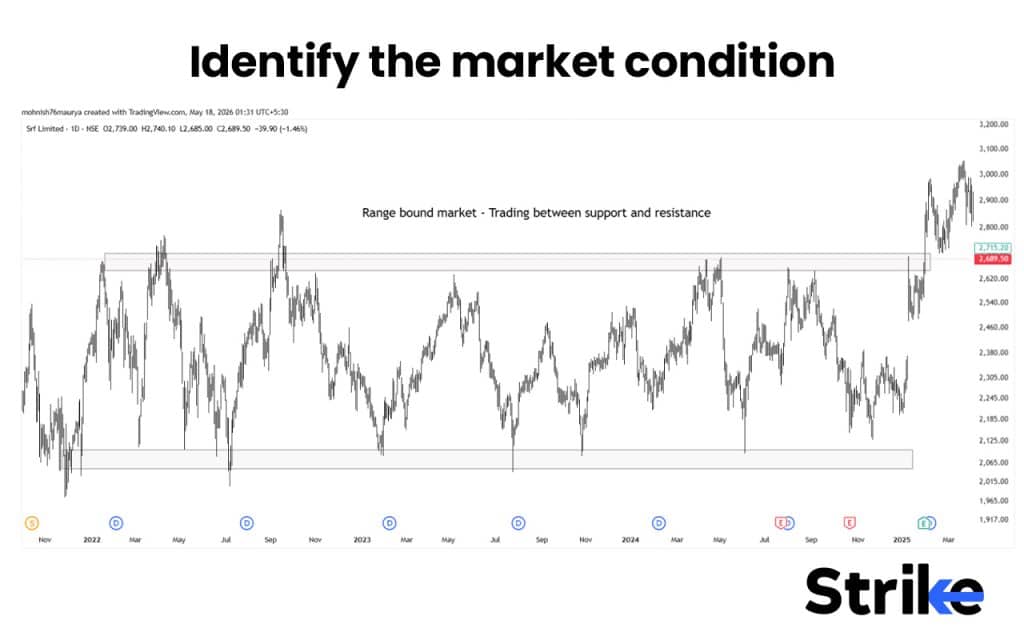Leading Vs Lagging Indicators: Differences, Examples, Uses, Which is Better? 34 Identify the market condition
