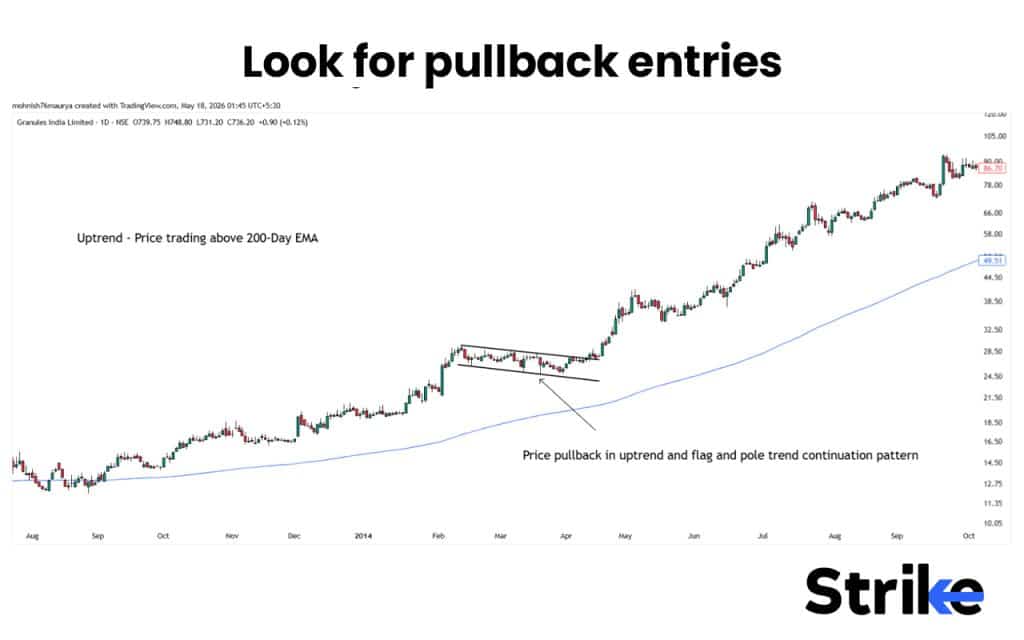 Leading Vs Lagging Indicators: Differences, Examples, Uses, Which is Better? 38 Look for pullback entries