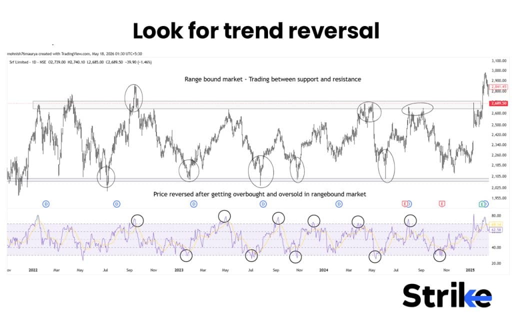 Leading Vs Lagging Indicators: Differences, Examples, Uses, Which is Better? 35 Look for trend reversal