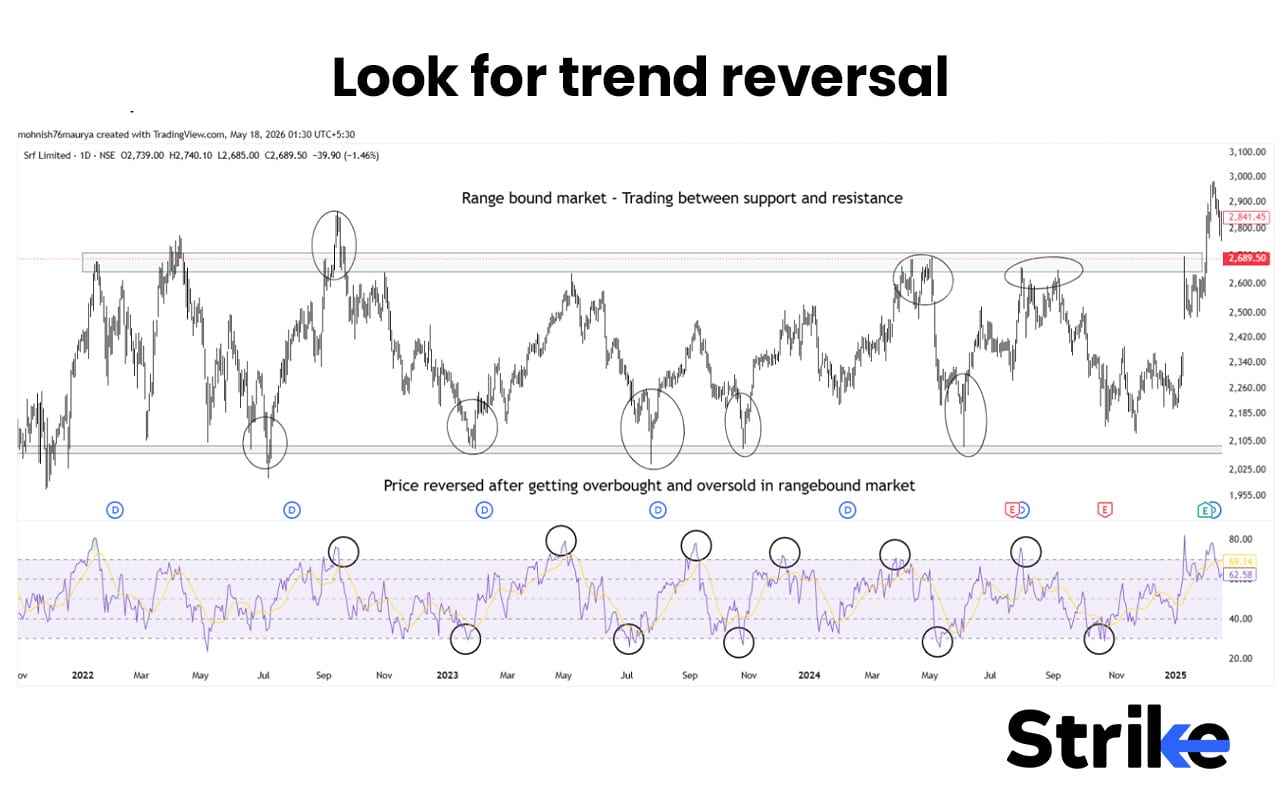 Leading Vs Lagging Indicators: Differences, Examples, Uses, Which is ...