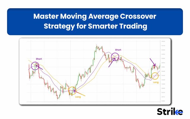 Master Moving Average Crossover Strategy
