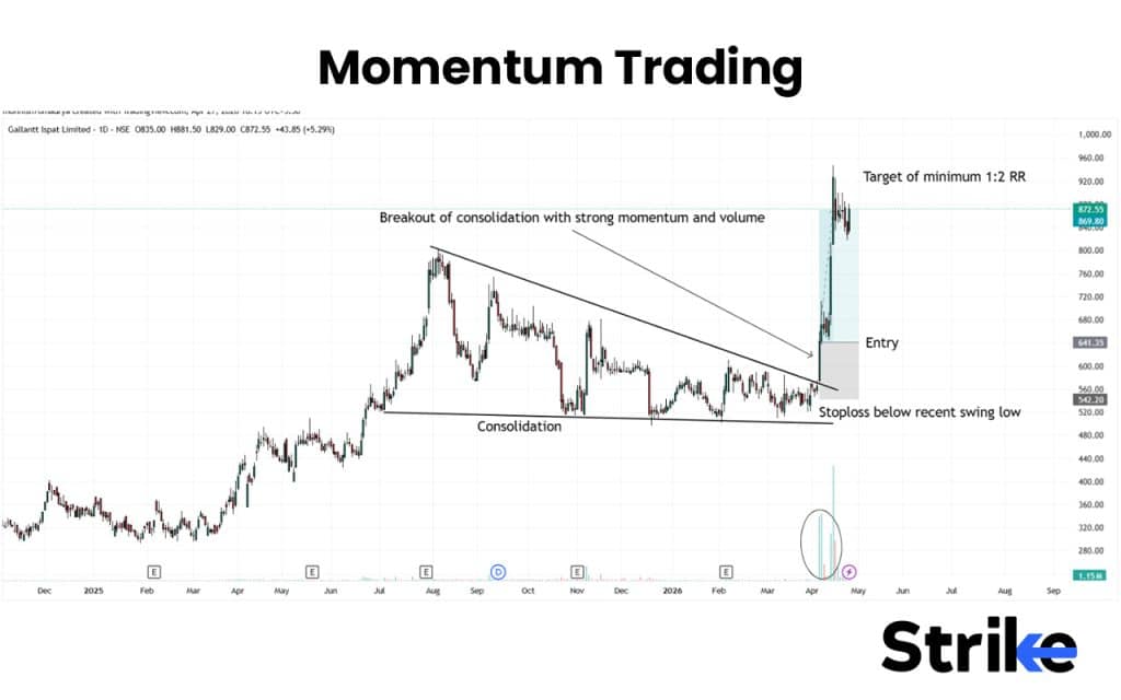 15 Popular Swing Trading Strategies to Use for Consistent Profit 38 Momentum Trading