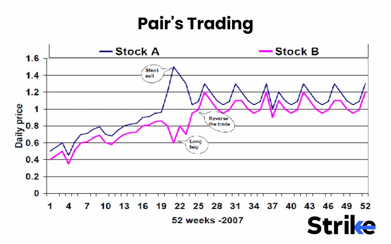 15 Popular Swing Trading Strategies to Use for Consistent Profit 45 Pair's Trading